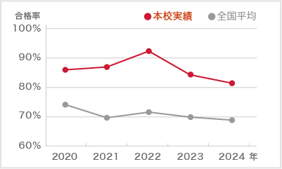 statistics_img042022.jpg