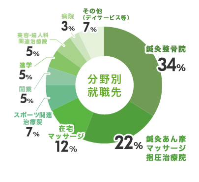 statistics_img08.jpg