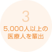 4,700人の卒業生を輩出